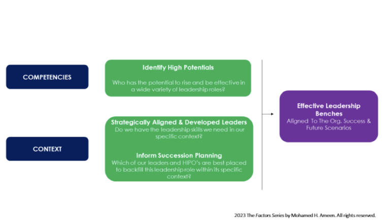 How Healthy Is Your Organisation’s Leadership Bench-Strength?